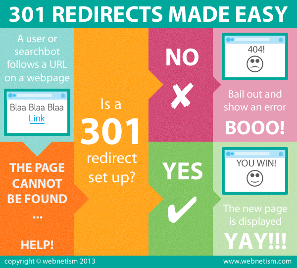 301 redirects