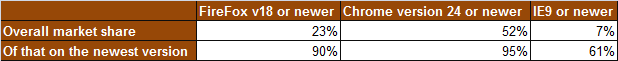 Website browser market share