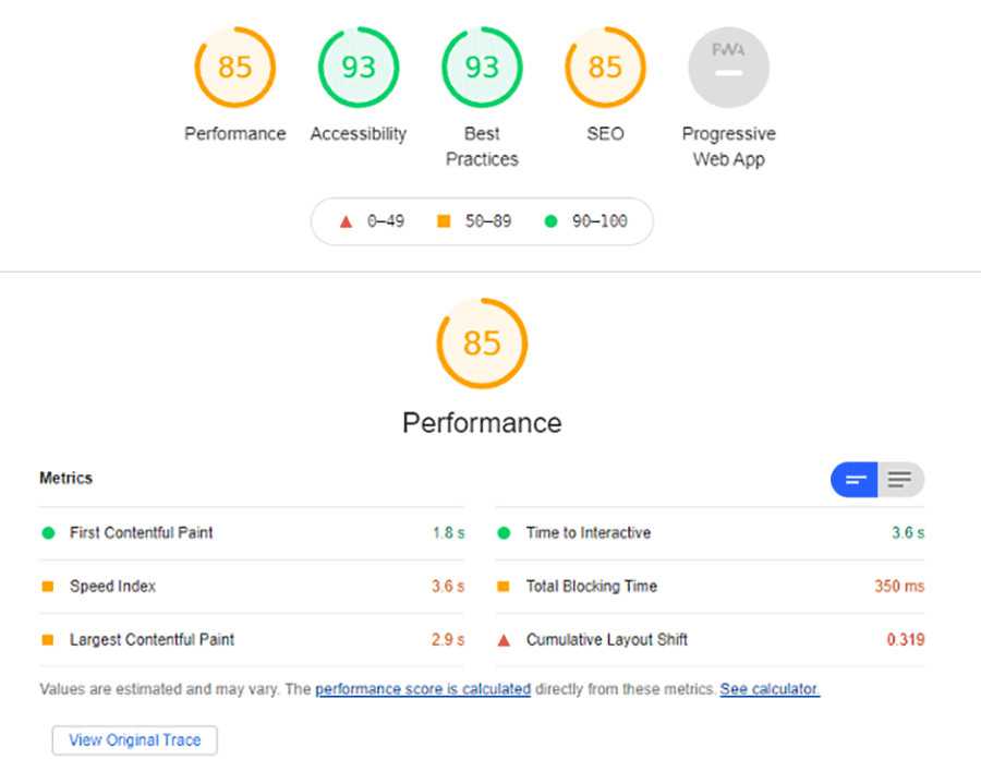 Lighthouse results